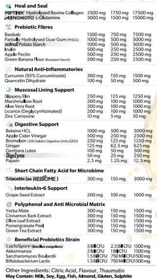 Everyday Gut Health by Primabolics