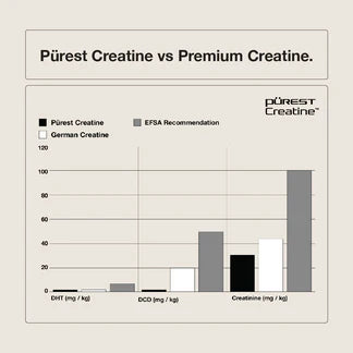 Purest Creatine by switch